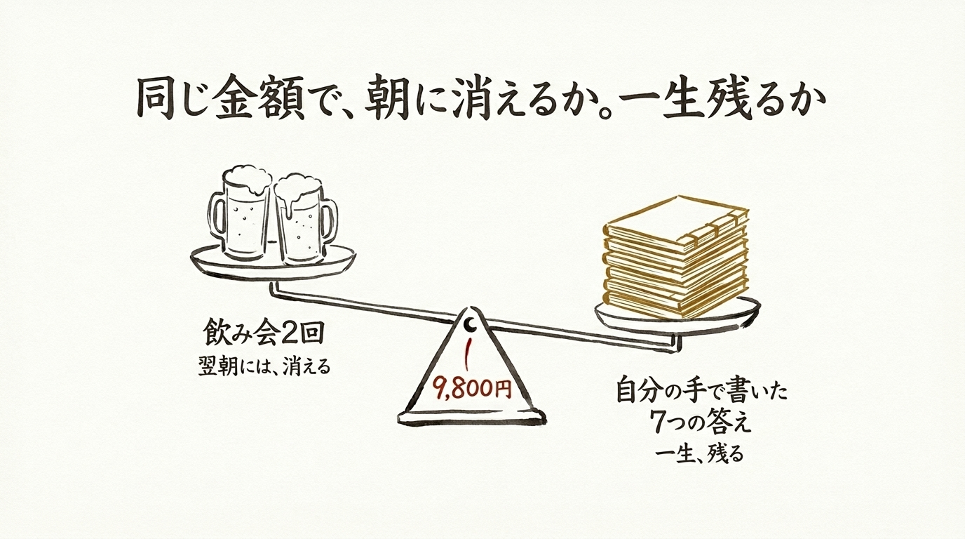 同じ金額で、朝に消えるか。一生残るか──飲み会2回と、自分の手で書いた7つの答えを載せた天秤。重いのは7つの答え