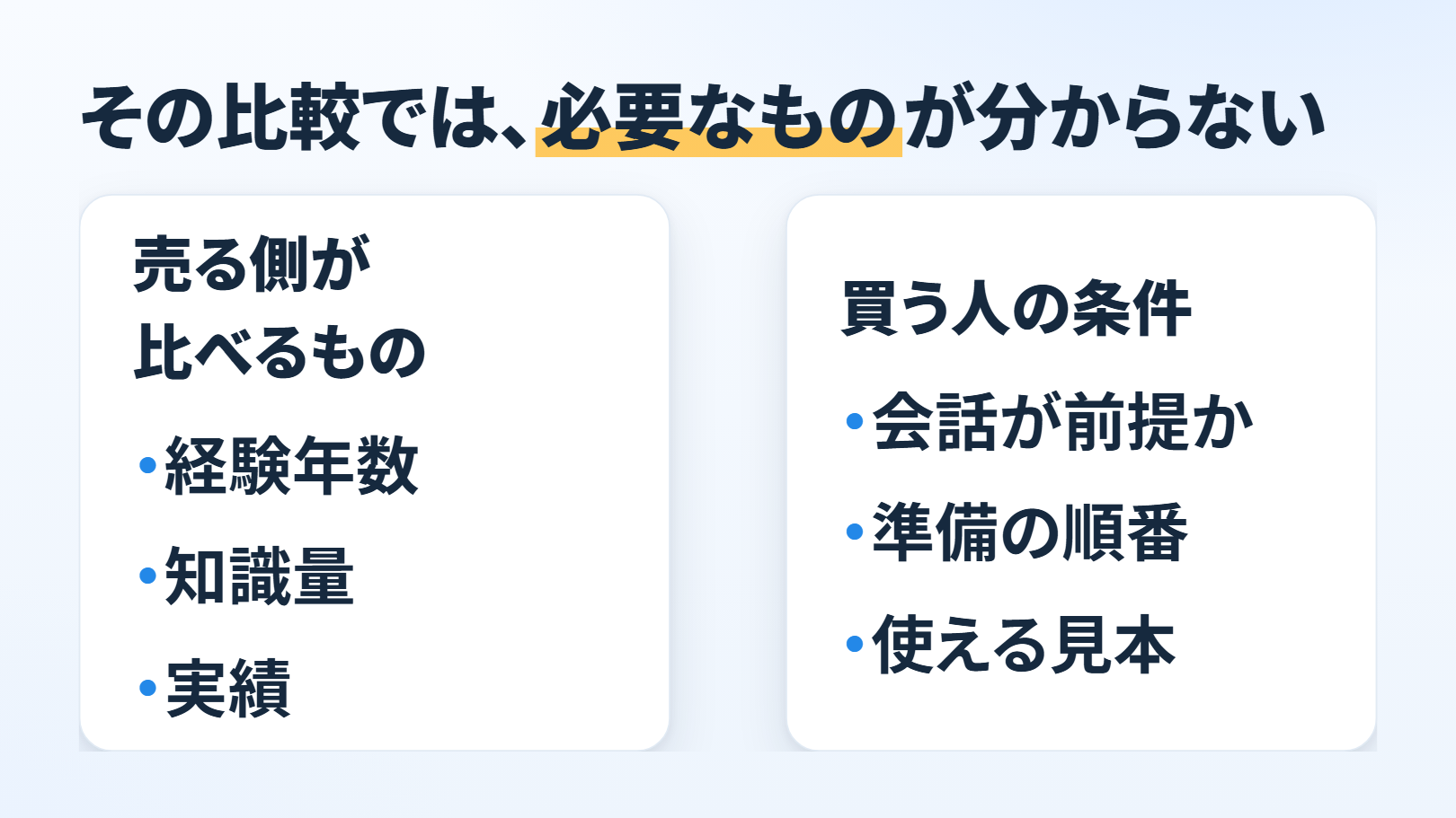 比べる図。題「その比較では、必要なものが分からない」。左「売る側が比べるもの」に「経験年数」「知識量」「実績」。右「買う人の条件」に「会話が前提か」「準備の順番」「使える見本」