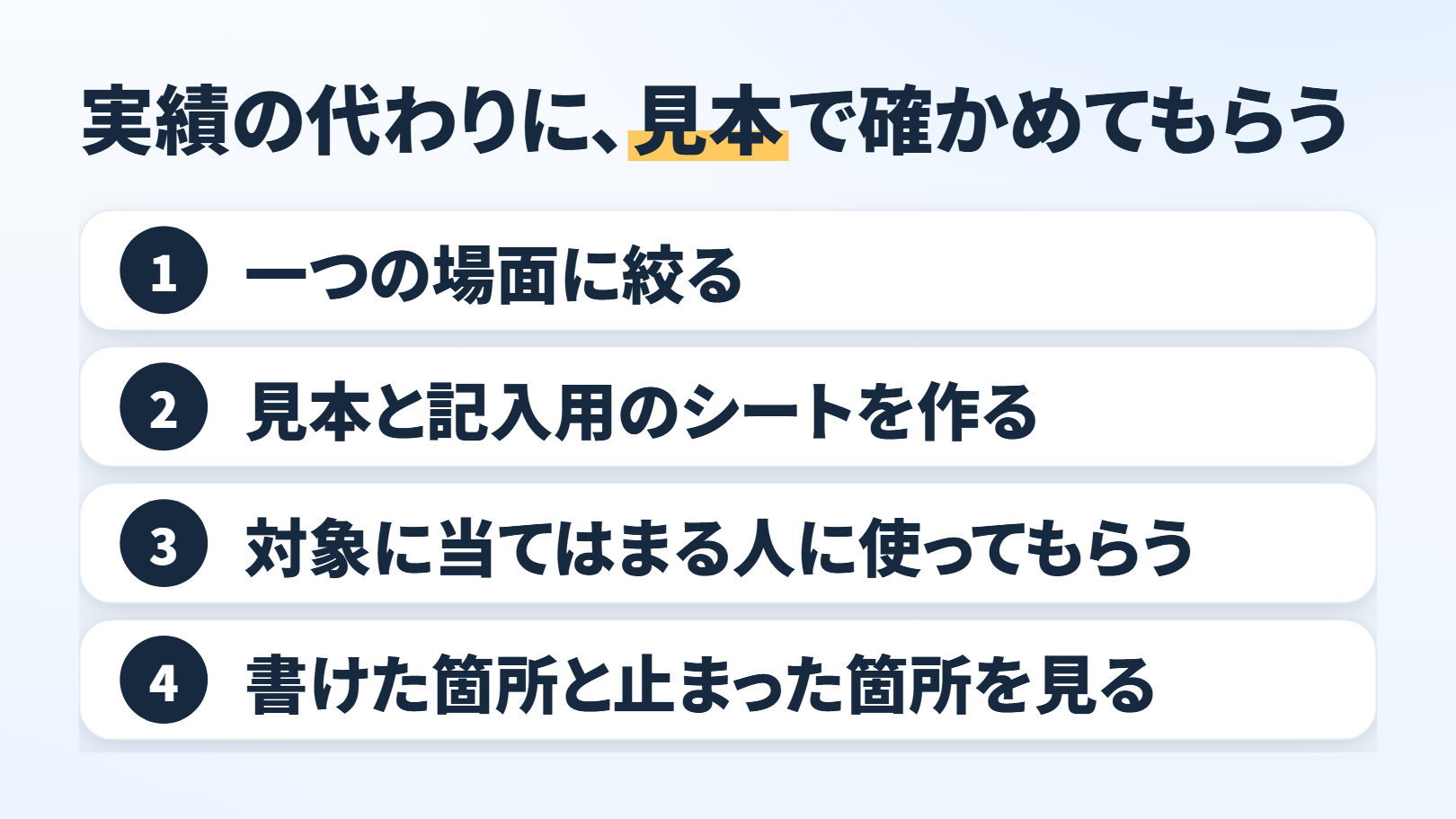 4段の順番の図。題「実績の代わりに、見本で確かめてもらう」。「一つの場面に絞る」→「見本と記入用のシートを作る」→「対象に当てはまる人に使ってもらう」→「書けた箇所と止まった箇所を見る」