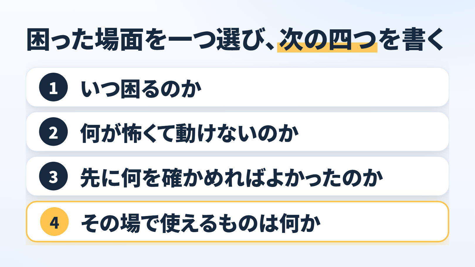 縦に4段の順番の図。題「困った場面を一つ選び、次の四つを書く」。1「いつ困るのか」2「何が怖くて動けないのか」3「先に何を確かめればよかったのか」4「その場で使えるものは何か」（4段目が光っている）