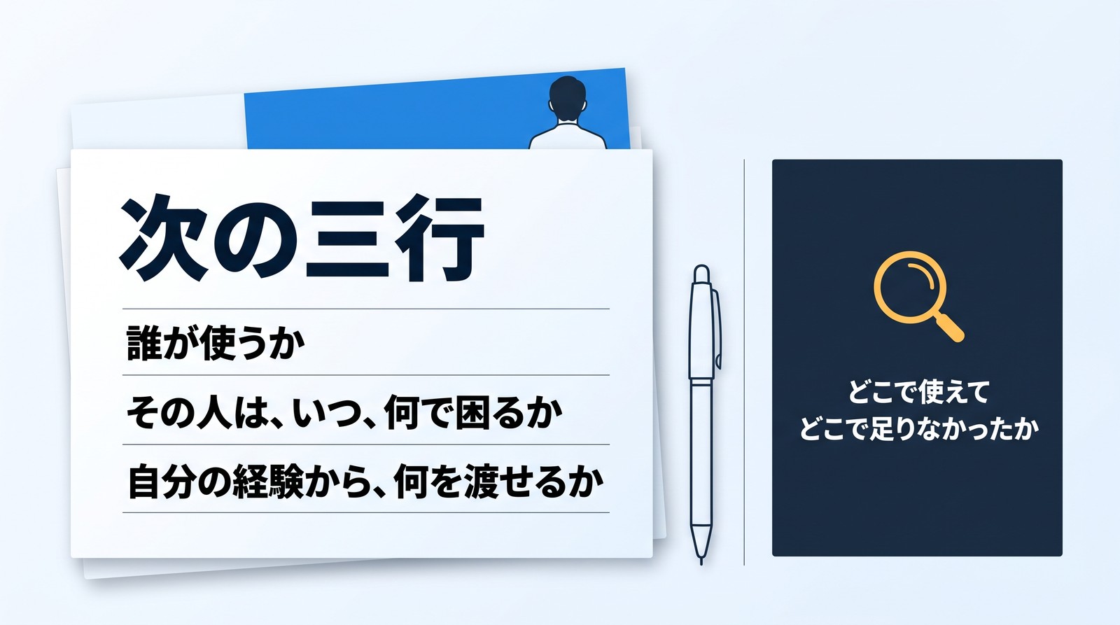 メモ帳の図。「次の三行」の下に「誰が使うか」「その人は、いつ、何で困るか」「自分の経験から、何を渡せるか」。右の紺の枠に虫眼鏡と「どこで使えて」「どこで足りなかったか」。