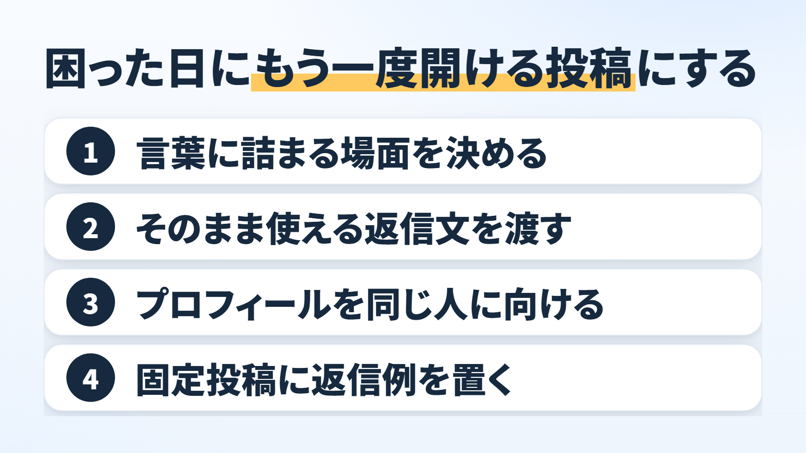 「困った日にもう一度開ける投稿にする」の4段の順番の図。「言葉に詰まる場面を決める」→「そのまま使える返信文を渡す」→「プロフィールを同じ人に向ける」→「固定投稿に返信例を置く」