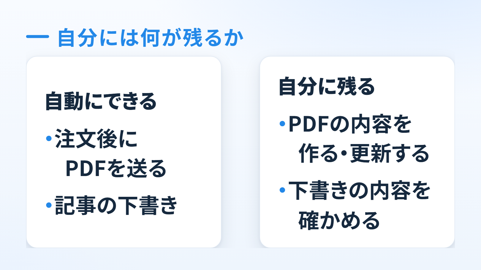 比べる図。上に「自分には何が残るか」。左の箱に「自動にできる」「注文後にPDFを送る」「記事の下書き」、右の箱に「自分に残る」「PDFの内容を作る・更新する」「下書きの内容を確かめる」