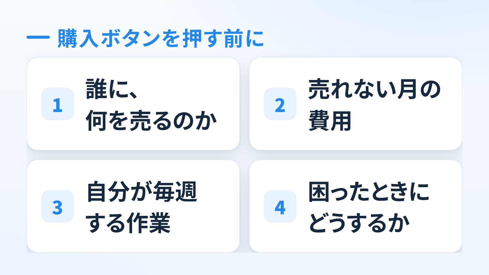 要点の一覧の図。上に「購入ボタンを押す前に」。番号つきで2列に4つ＝1「誰に、何を売るのか」、2「売れない月の費用」、3「自分が毎週する作業」、4「困ったときにどうするか」