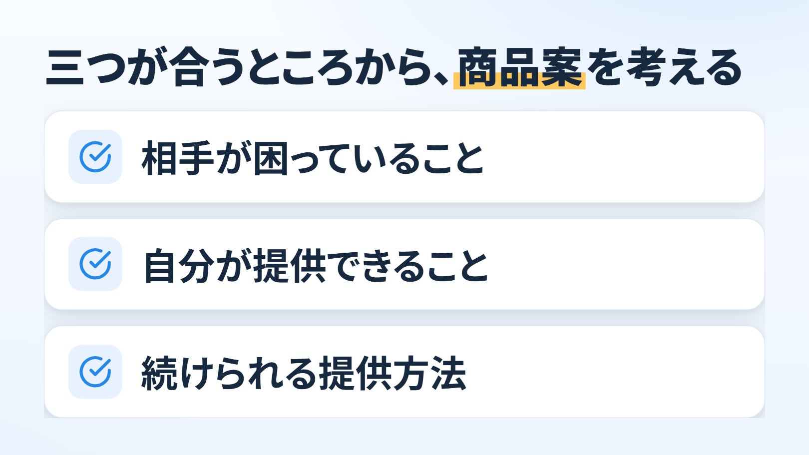一覧の図。題「三つが合うところから、商品案を考える」。チェックの印つきで「相手が困っていること」「自分が提供できること」「続けられる提供方法」