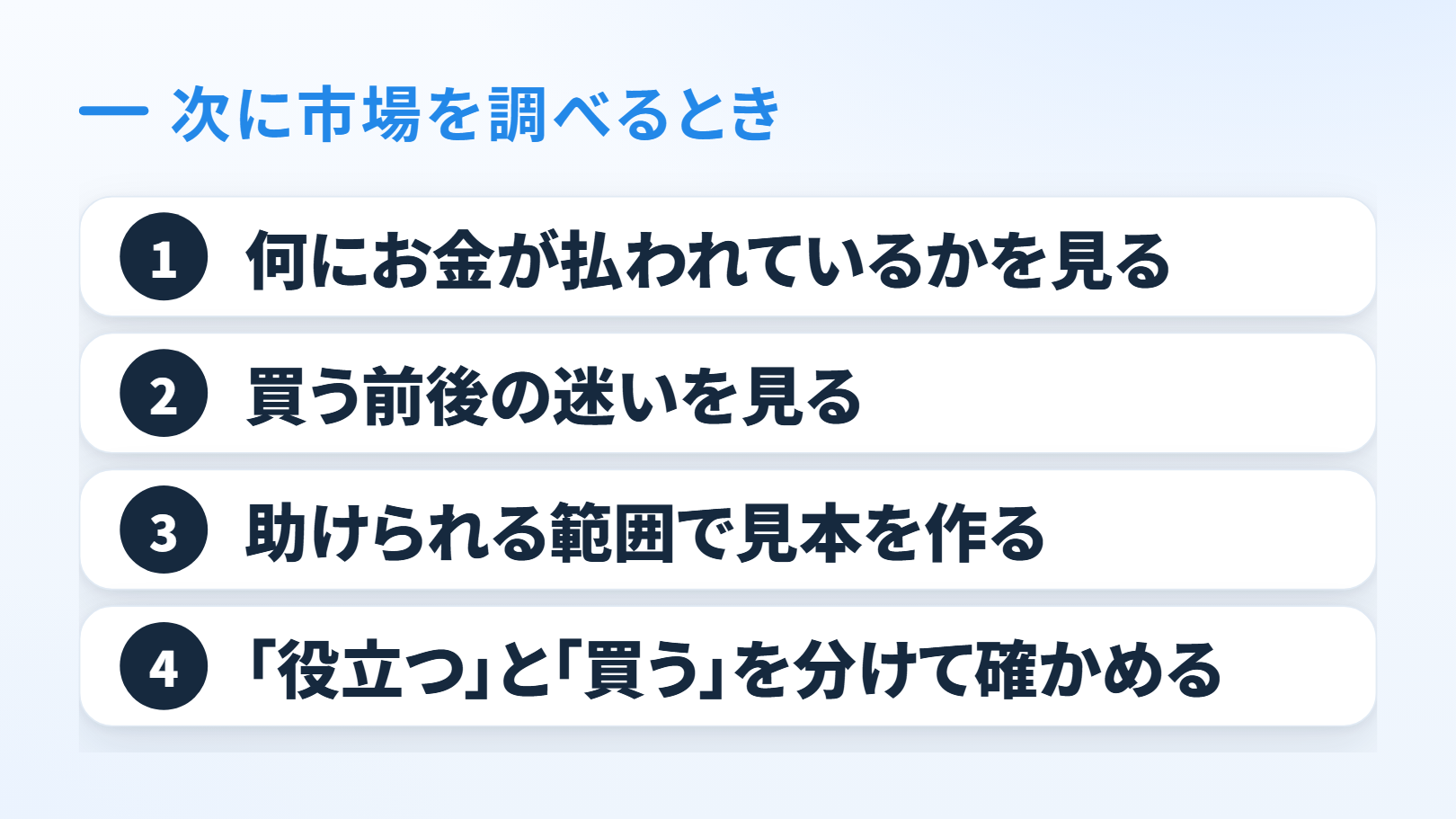 順番の図。上に「次に市場を調べるとき」。番号つきで縦に4段＝1「何にお金が払われているかを見る」、2「買う前後の迷いを見る」、3「助けられる範囲で見本を作る」、4「「役立つ」と「買う」を分けて確かめる」