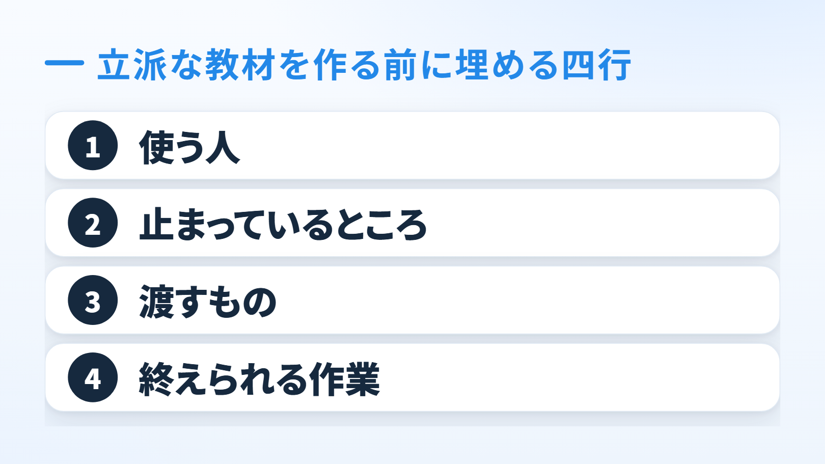 四行の図。上に「立派な教材を作る前に埋める四行」。番号つきで縦に4段＝1「使う人」、2「止まっているところ」、3「渡すもの」、4「終えられる作業」
