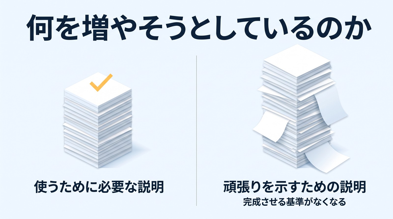 「何を増やそうとしているのか」の見出しの下に紙の束が2つ。整った束には黄色のチェック印と「使うために必要な説明」、崩れかけた高い束には「頑張りを示すための説明」「完成させる基準がなくなる」