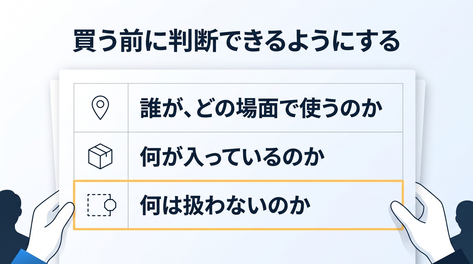 「買う前に判断できるようにする」の見出し。両手で持った表に「誰が、どの場面で使うのか」「何が入っているのか」「何は扱わないのか」の行が並び、「何は扱わないのか」が黄色の枠