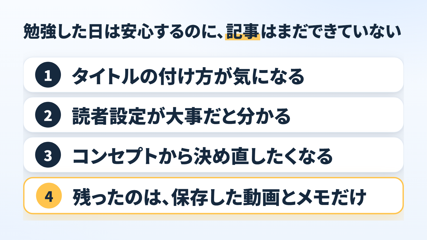 縦に4段の順番の図。題「勉強した日は安心するのに、記事はまだできていない」。1「タイトルの付け方が気になる」2「読者設定が大事だと分かる」3「コンセプトから決め直したくなる」4「残ったのは、保存した動画とメモだけ」（4段目が光っている）
