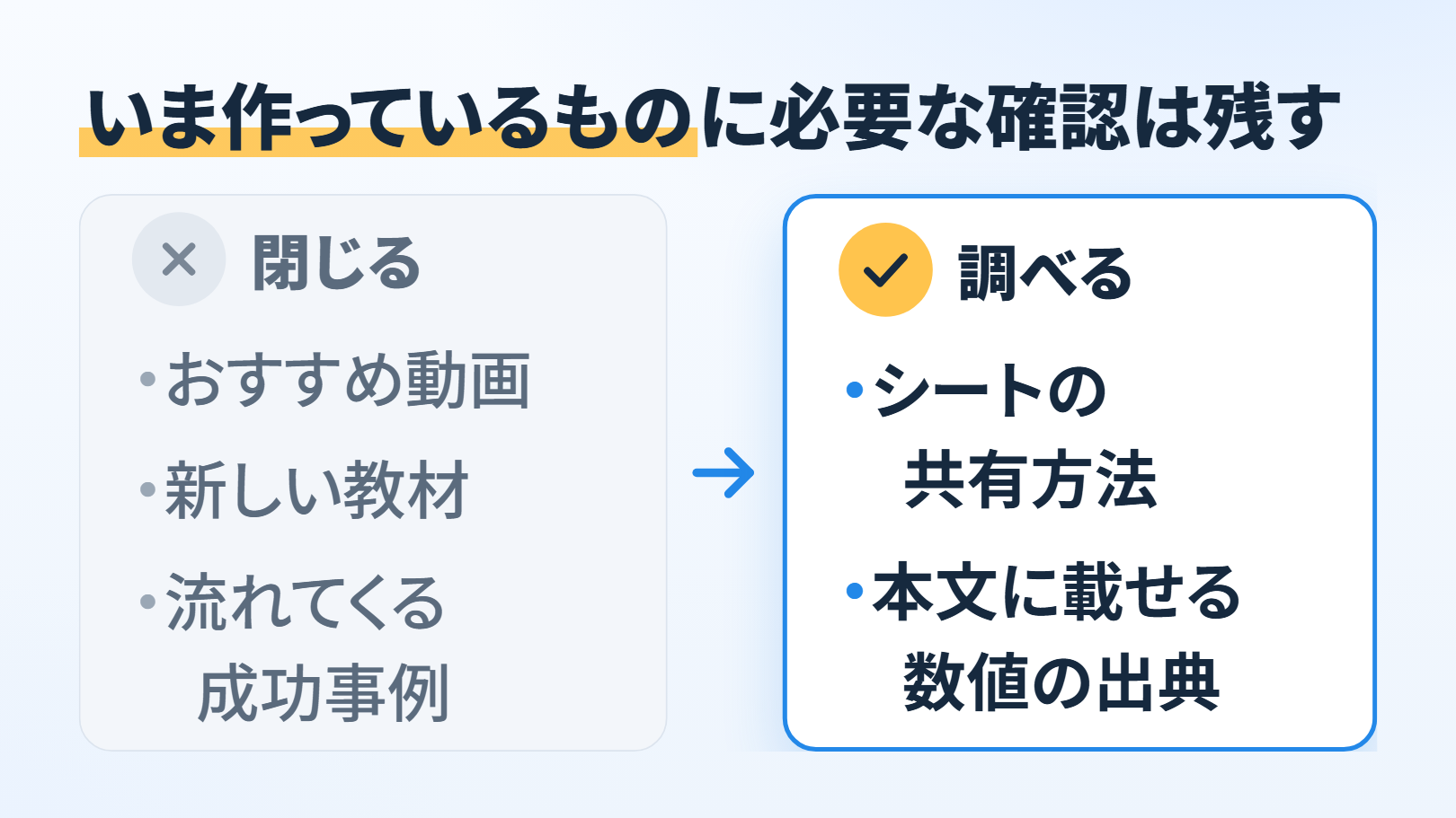 比べる図。題「いま作っているものに必要な確認は残す」。左（×の印）「閉じる」に「おすすめ動画」「新しい教材」「流れてくる成功事例」、真ん中に右向きの矢印、右（チェックの印）「調べる」に「シートの共有方法」「本文に載せる数値の出典」