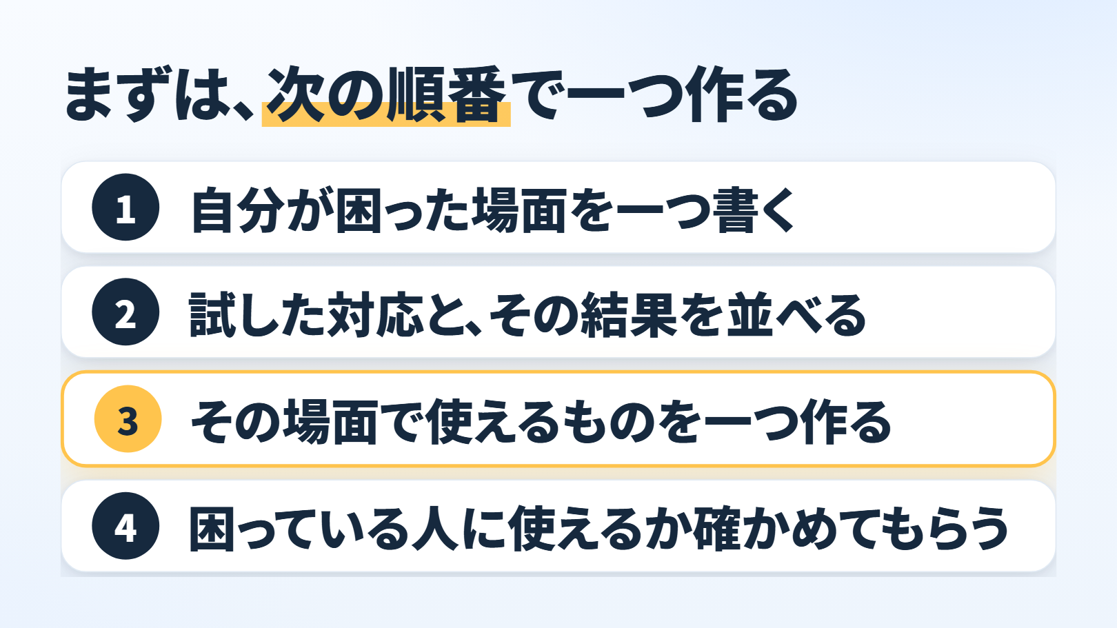 縦に4段の順番の図。題「まずは、次の順番で一つ作る」。1「自分が困った場面を一つ書く」2「試した対応と、その結果を並べる」3「その場面で使えるものを一つ作る」4「困っている人に使えるか確かめてもらう」（3段目が光っている）