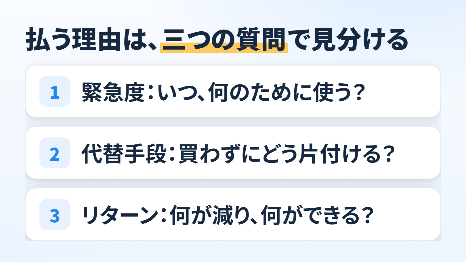 「払う理由は、三つの質問で見分ける」の一覧の図。番号つきで「緊急度：いつ、何のために使う？」「代替手段：買わずにどう片付ける？」「リターン：何が減り、何ができる？」