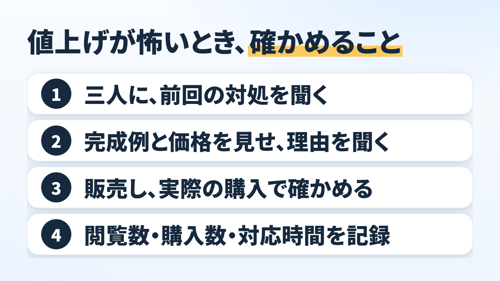 「値上げが怖いとき、確かめること」の4段の順番の図。「三人に、前回の対処を聞く」→「完成例と価格を見せ、理由を聞く」→「販売し、実際の購入で確かめる」→「閲覧数・購入数・対応時間を記録」