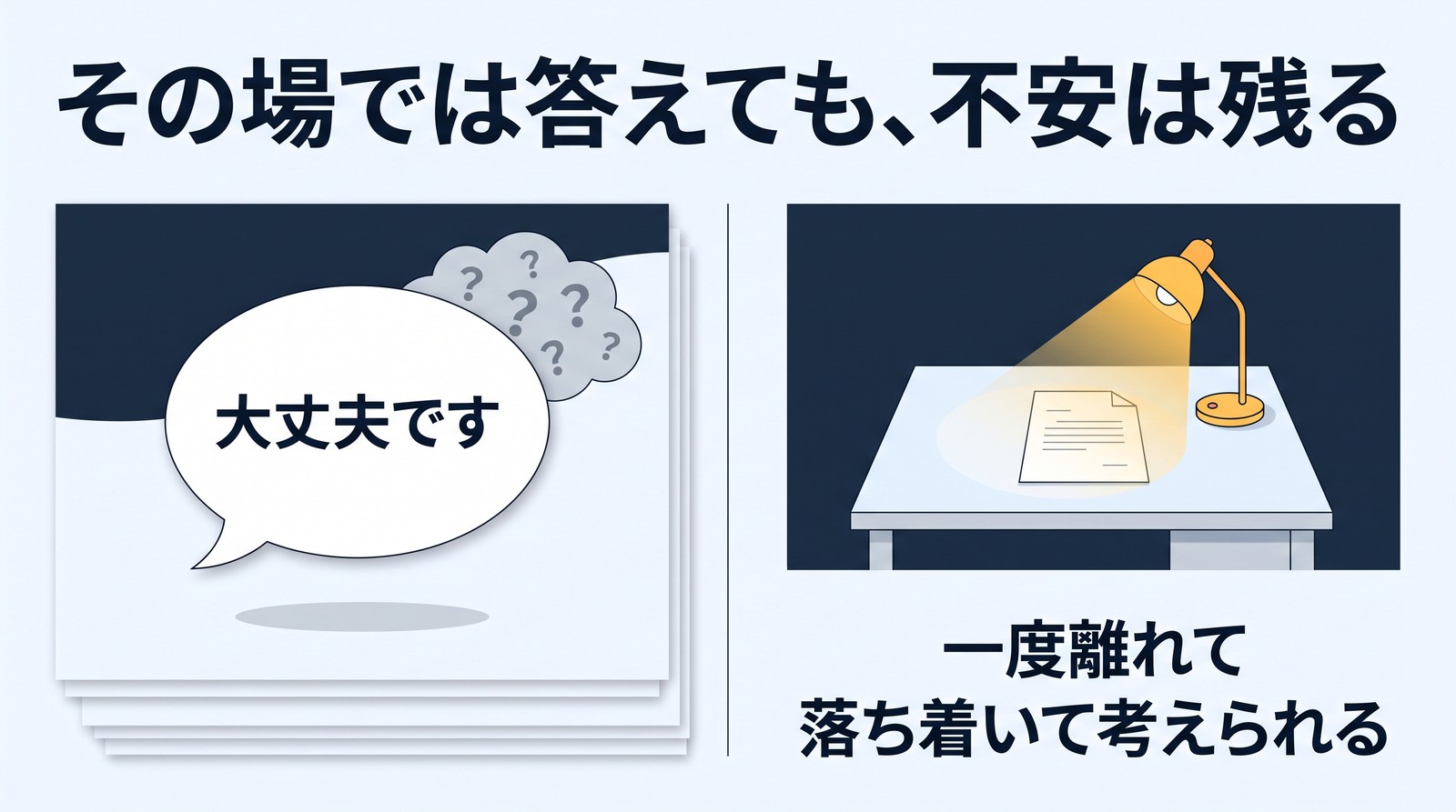 「その場では答えても、不安は残る」の見出し。左に「大丈夫です」の吹き出しと、その後ろの「？」がたくさん入った灰色の雲。右に机の上の紙を照らす電気スタンドと「一度離れて落ち着いて考えられる」
